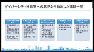 課題一覧のスライド