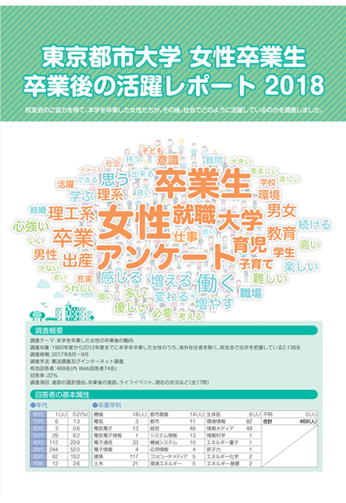 女性卒業生活躍レポート2018